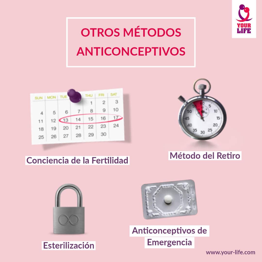 Otros métodos anticonceptivos Otros métodos anticonceptivos