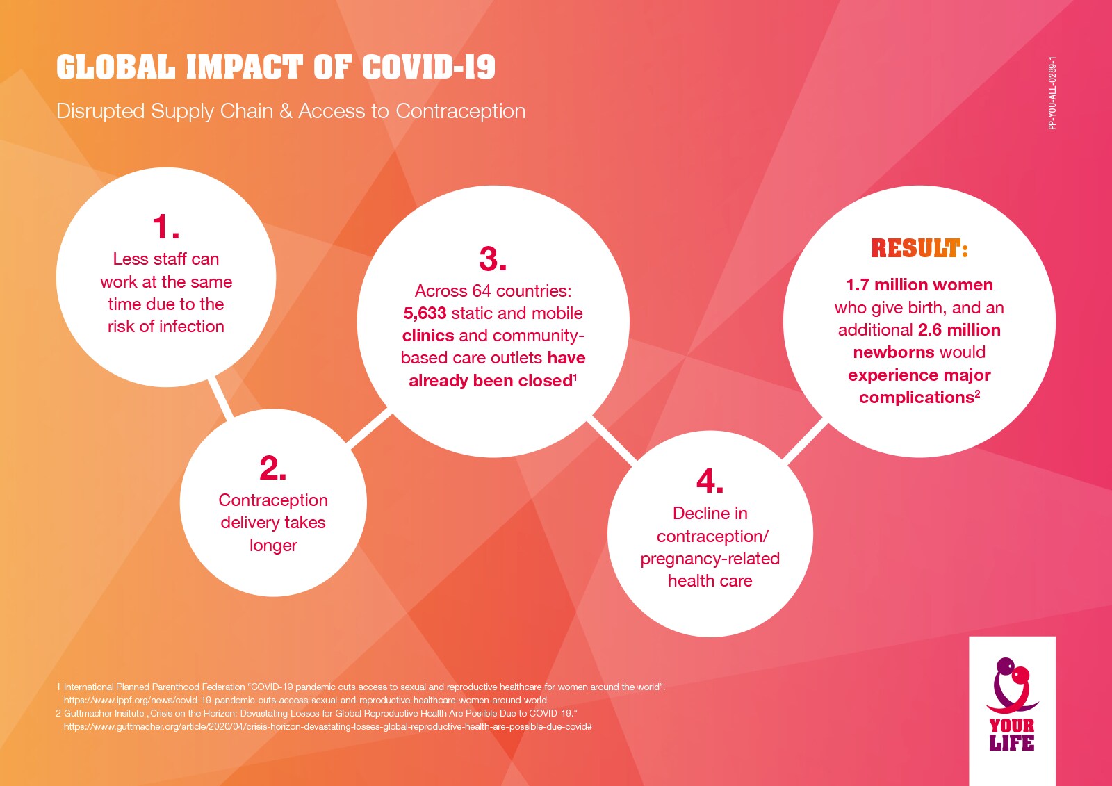 COVID-19: Disrupted supply chain and access to contraception