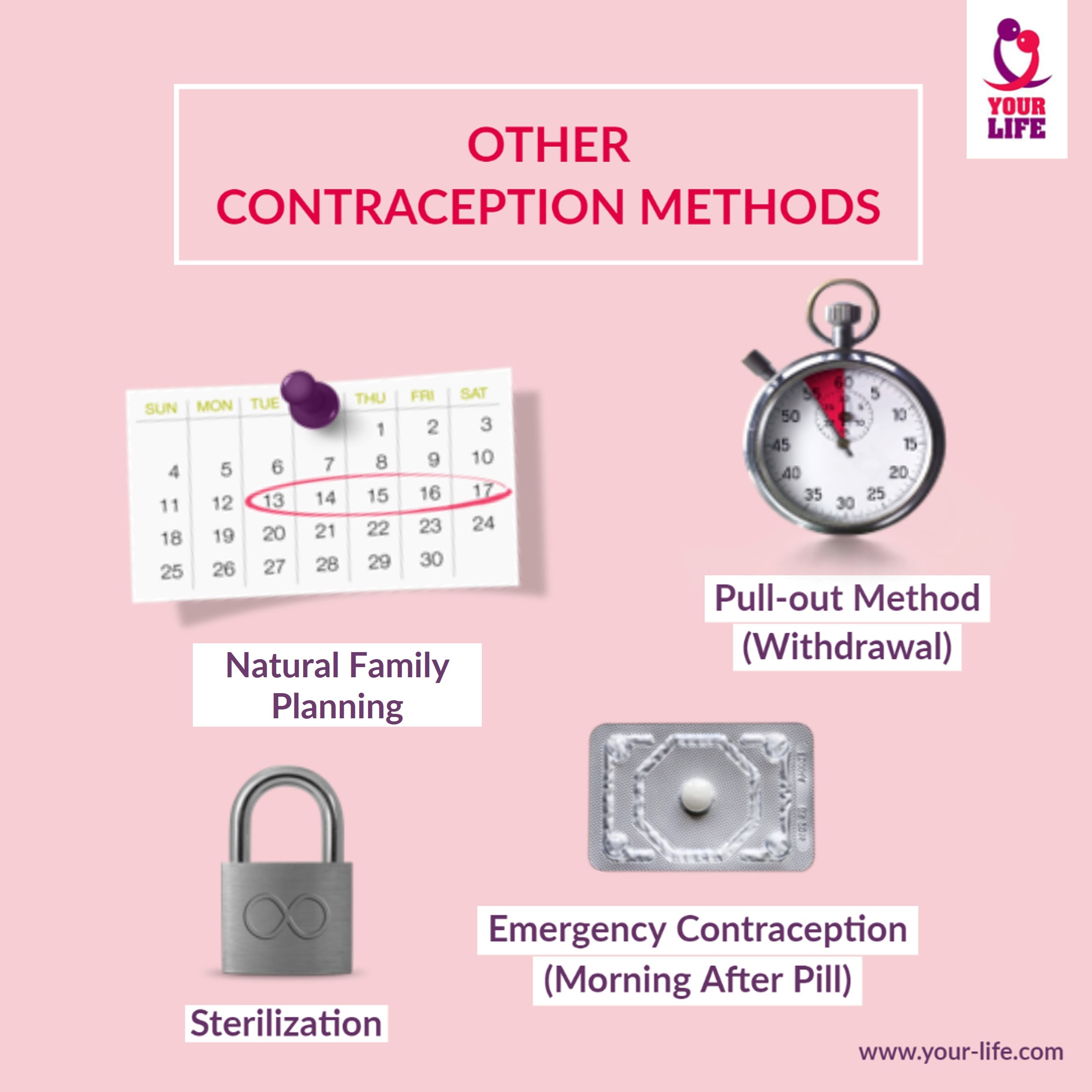 Other contraception methods