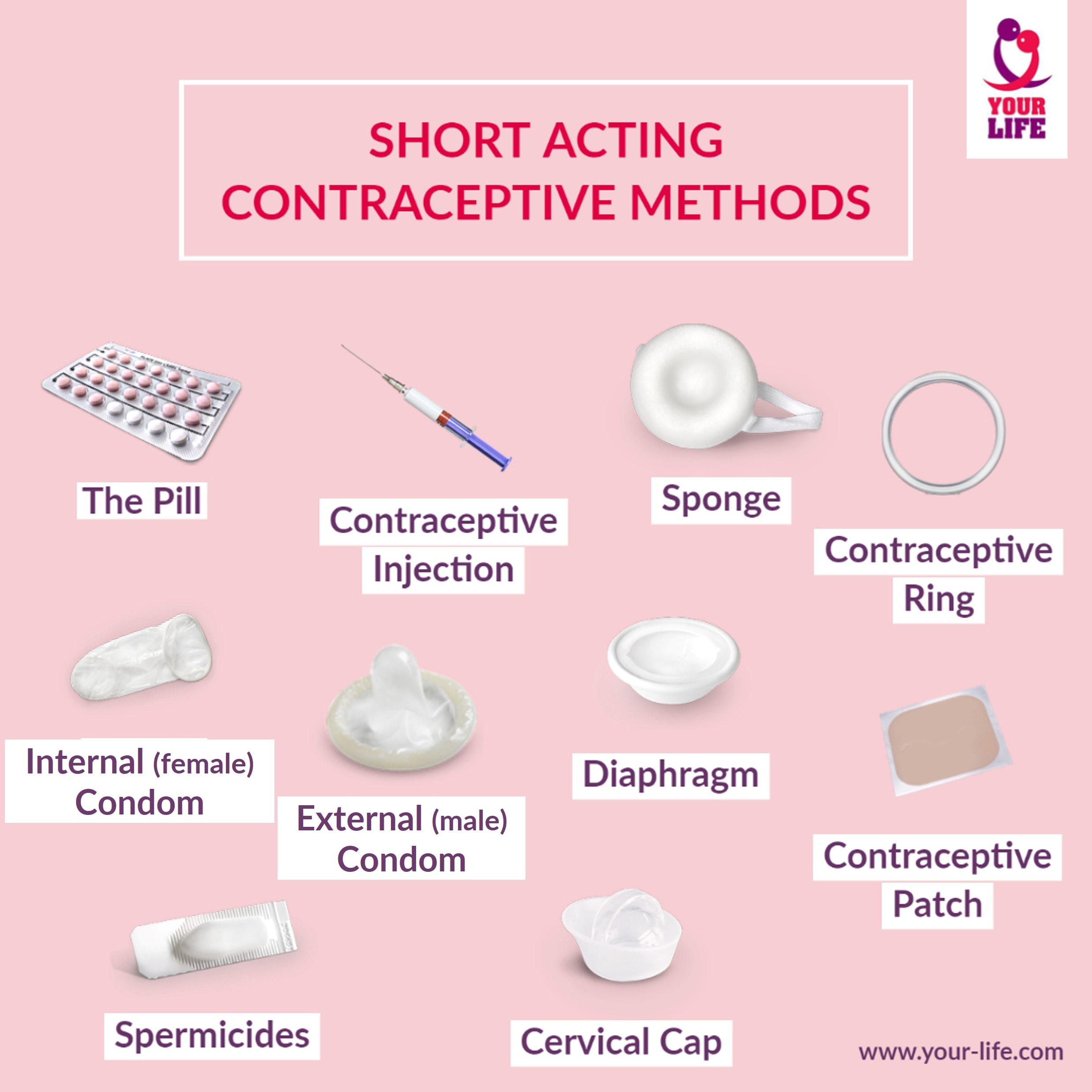 Short acting contraception methods