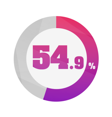 teenage love survey about unplanned pregnancy