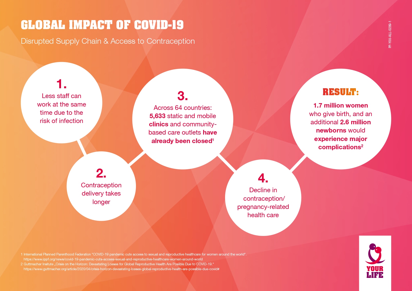 COVID-19: Disrupted supply chain and access to contraception