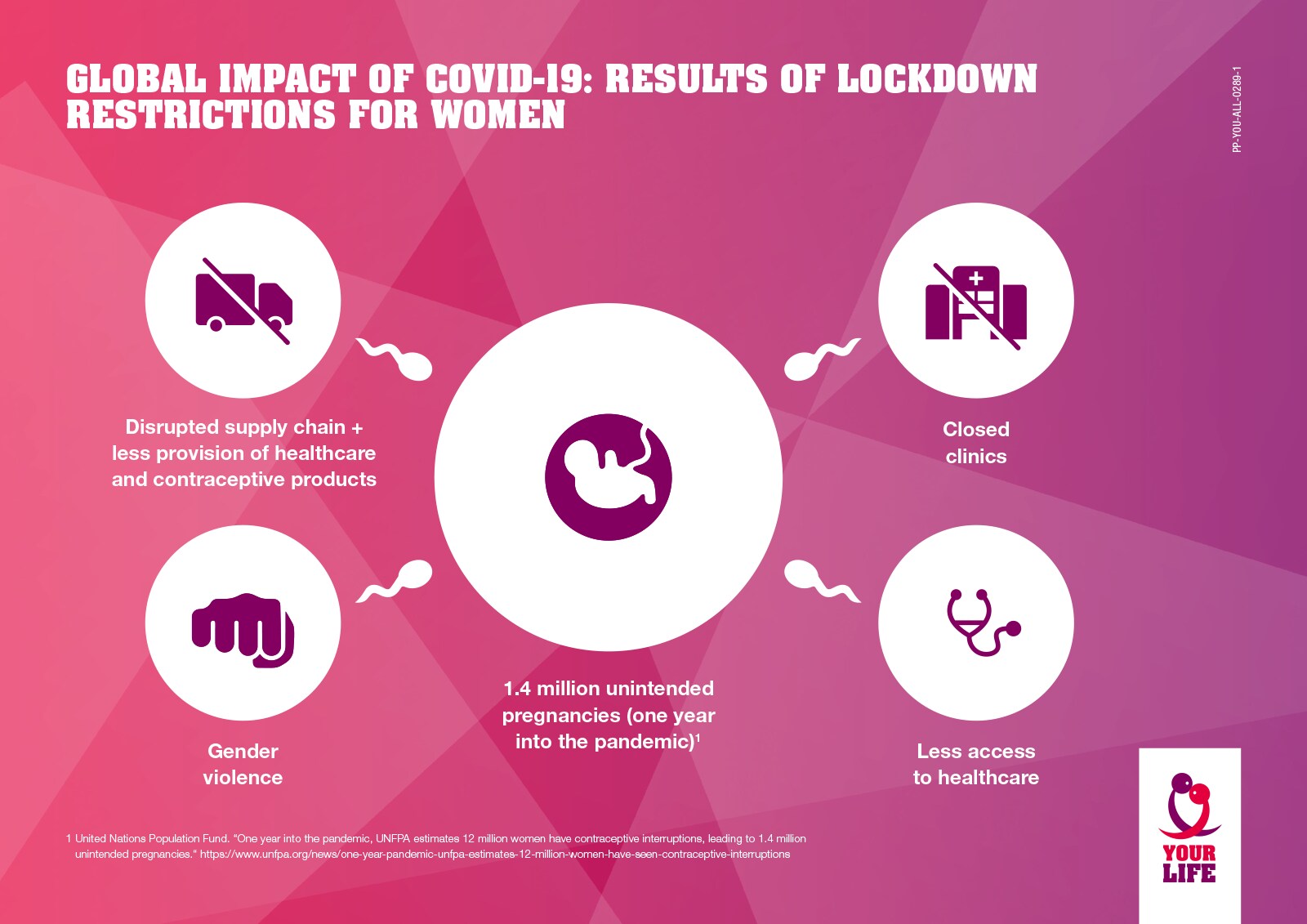 COVID-19: Results of lockdown restrictions for women