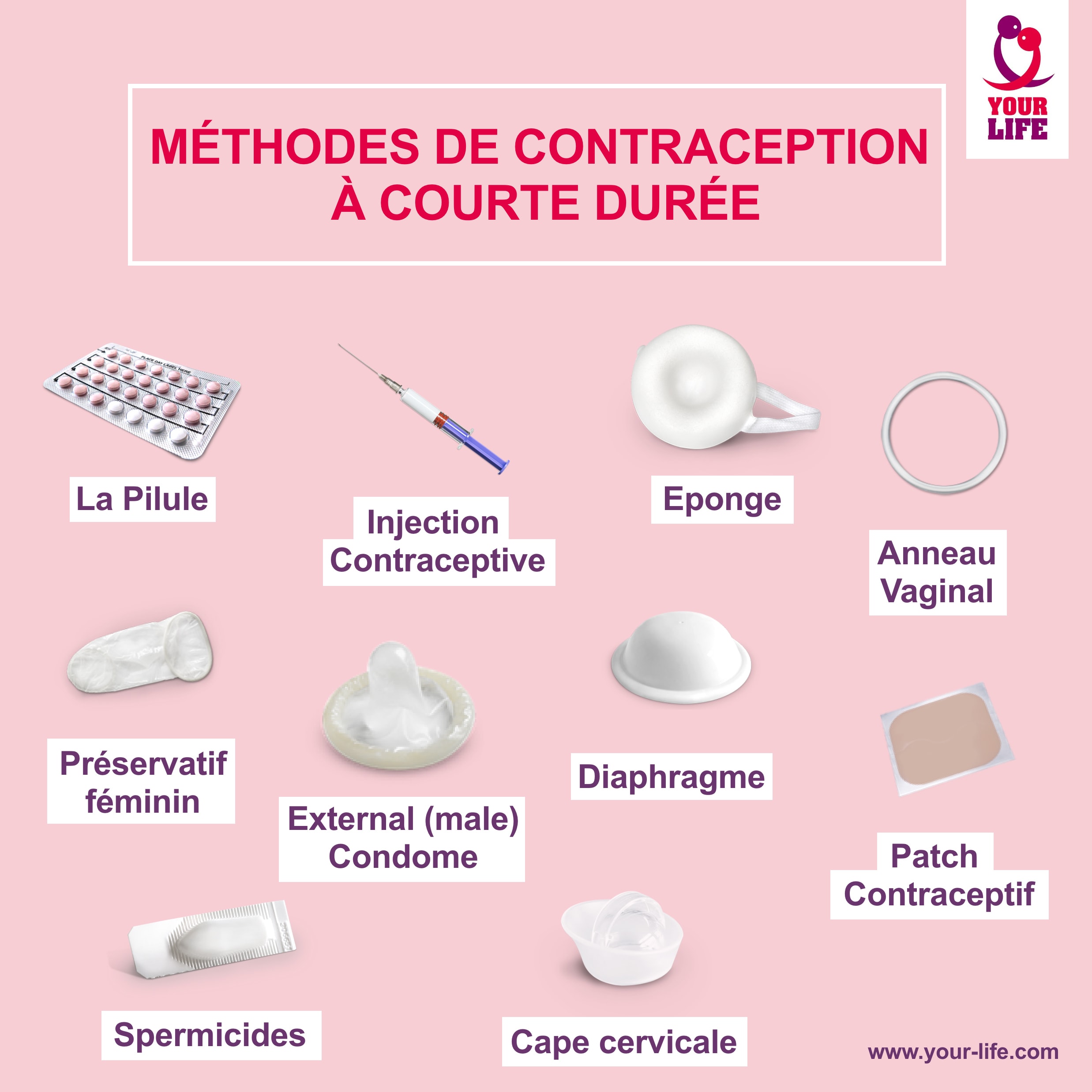 Short acting contraception methods