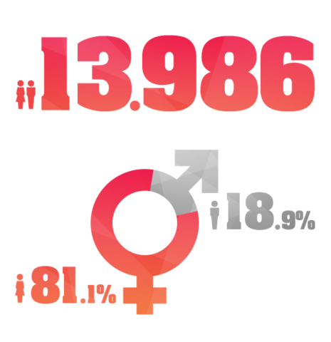 access contraception facts infographic