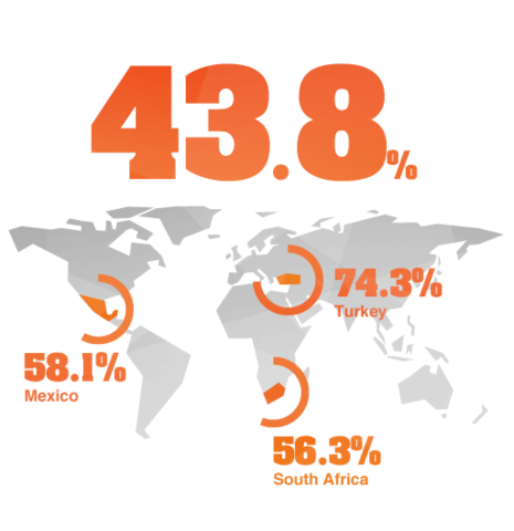 teenage love sex partner report infograhic worldwide
